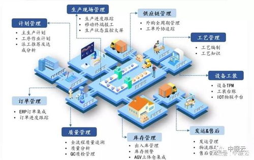架起智能工廠的橋梁，大力推進制造業的復興——數據開啟新紀元