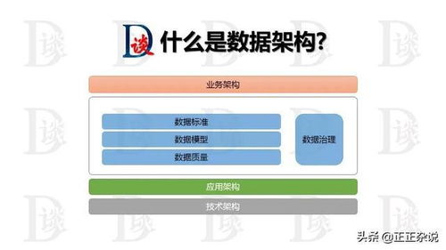 數據治理的成功要素2 數據架構設計